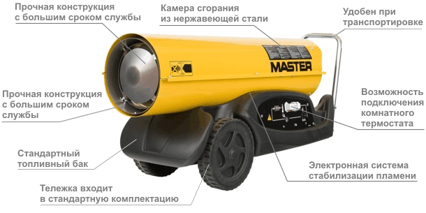 Плюсы и преимущества дизельной тепловой пушки MASTER B 180 CED