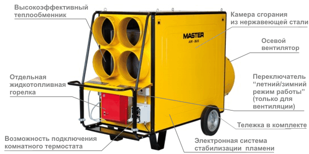 Плюсы и преимущества дизельной тепловой пушки MASTER BV 470FS