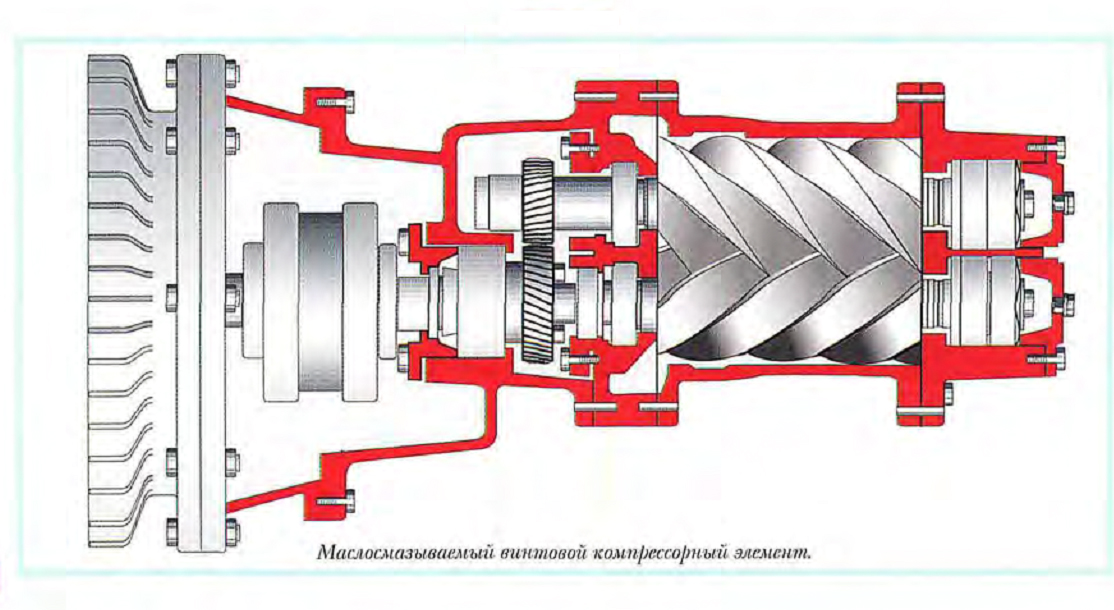 Маслосмазываемый винтовой компрессорный элемент