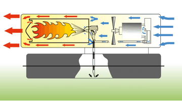 Принцип действия газовой тепловой пушки