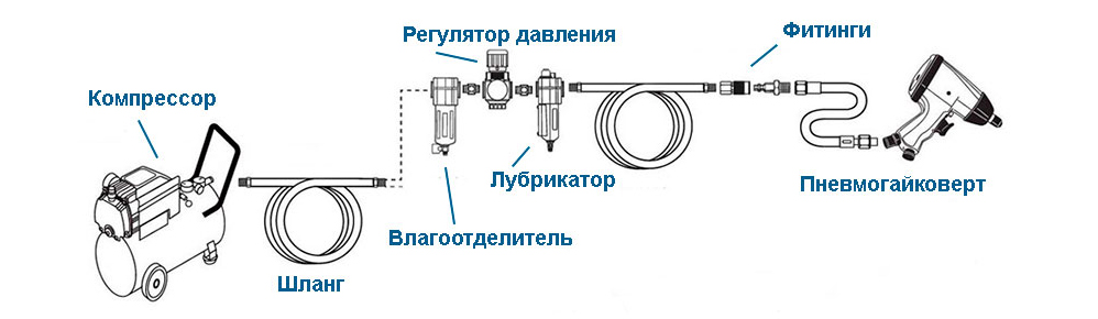 shema_podklyucheniy_pnevmogaykoverta.jpg