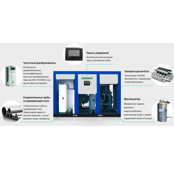 Винтовой компрессор DENAIR DVA-132 - 10.5 бар