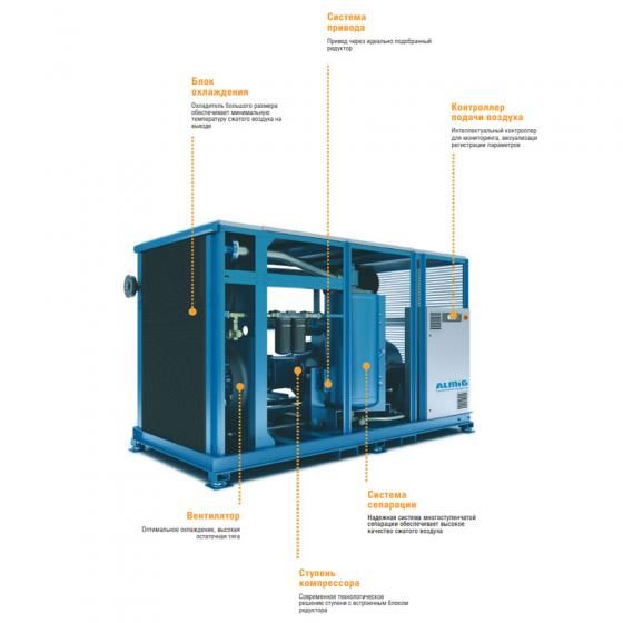 Винтовой компрессор ALMiG GEAR-315 - 8 бар