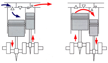 Поршневые компрессоры двухступенчатые